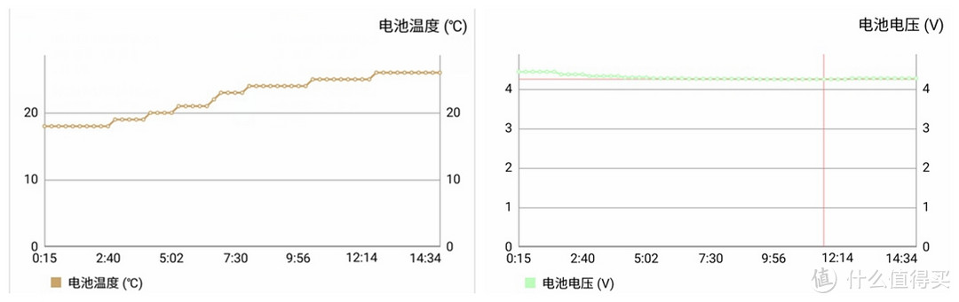 青年良品 魅族MEIZU 魅蓝5 32GB高配版 众测报告