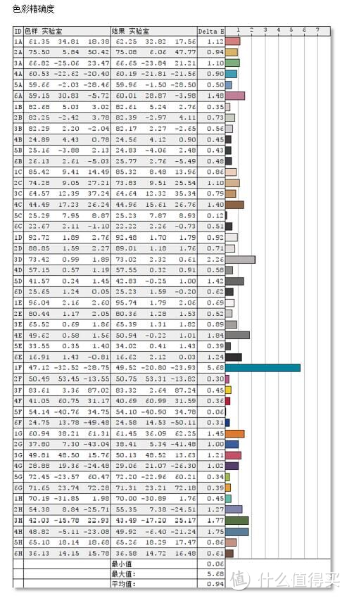 不能忽视的视觉体验 — IPS硬屏笔记本屏幕性能评测