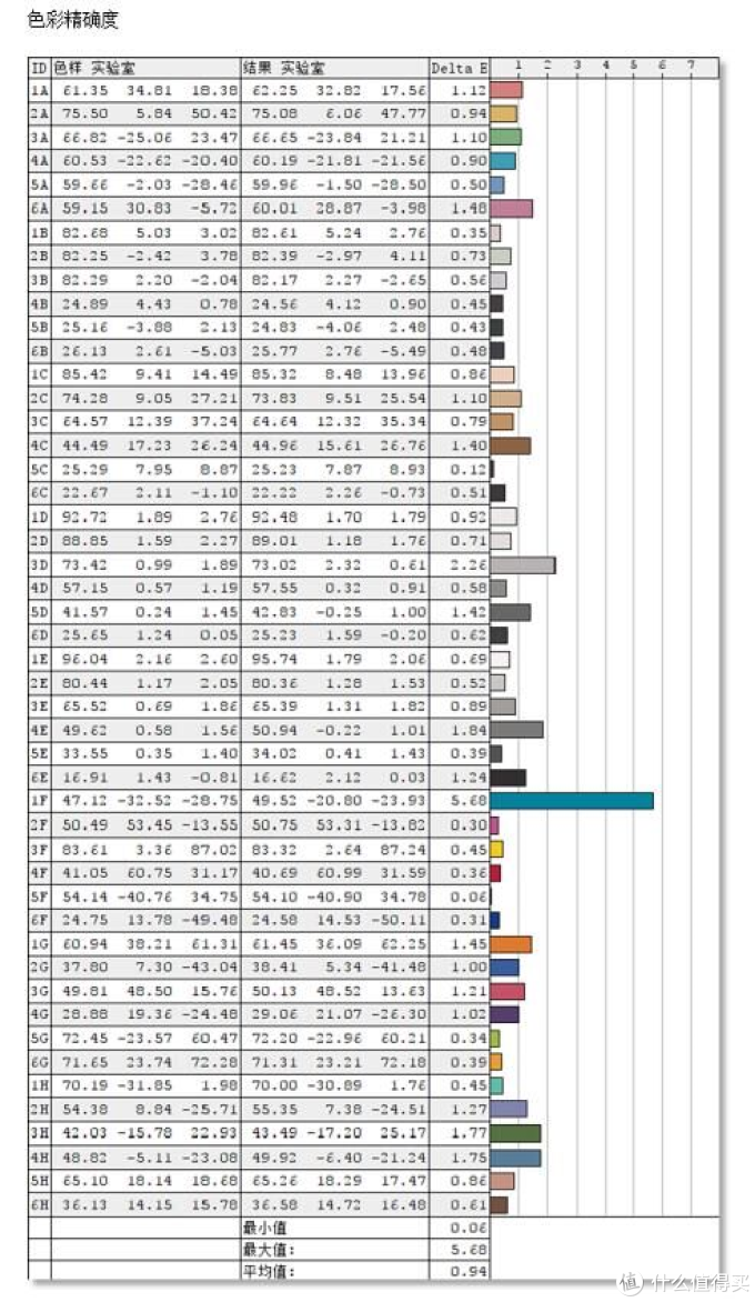 不能忽视的视觉体验 — IPS硬屏笔记本屏幕性能评测