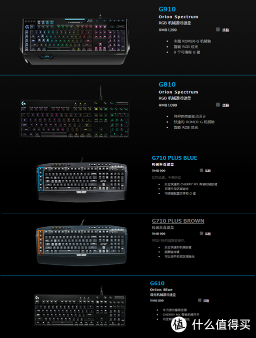 回归原厂：Logitech 罗技 G610 Orion Blue 青轴机械键盘 开箱及评测