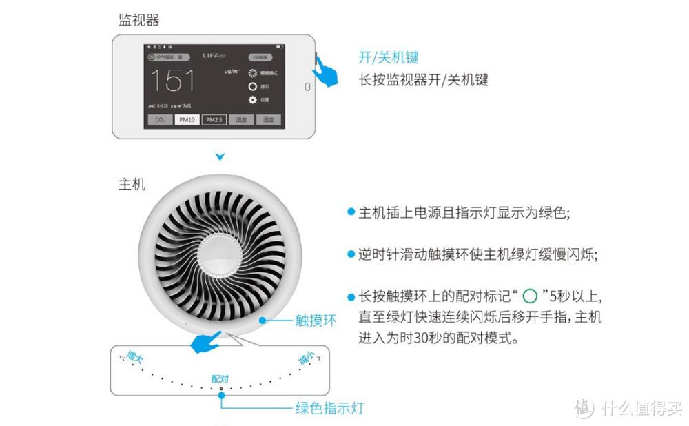 BroadLink 婴儿房智能管家，能做的比你想到的更多