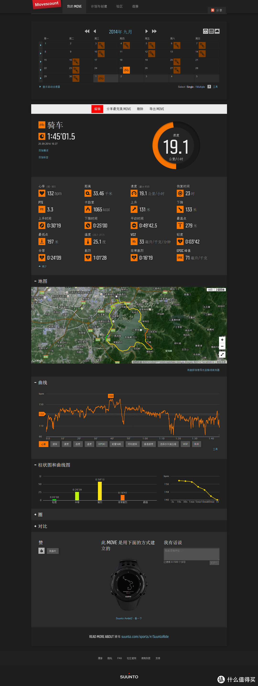 感谢你的一路陪伴，我的老表：Suunto 颂拓 Ambit2 Sapphire 户外腕表