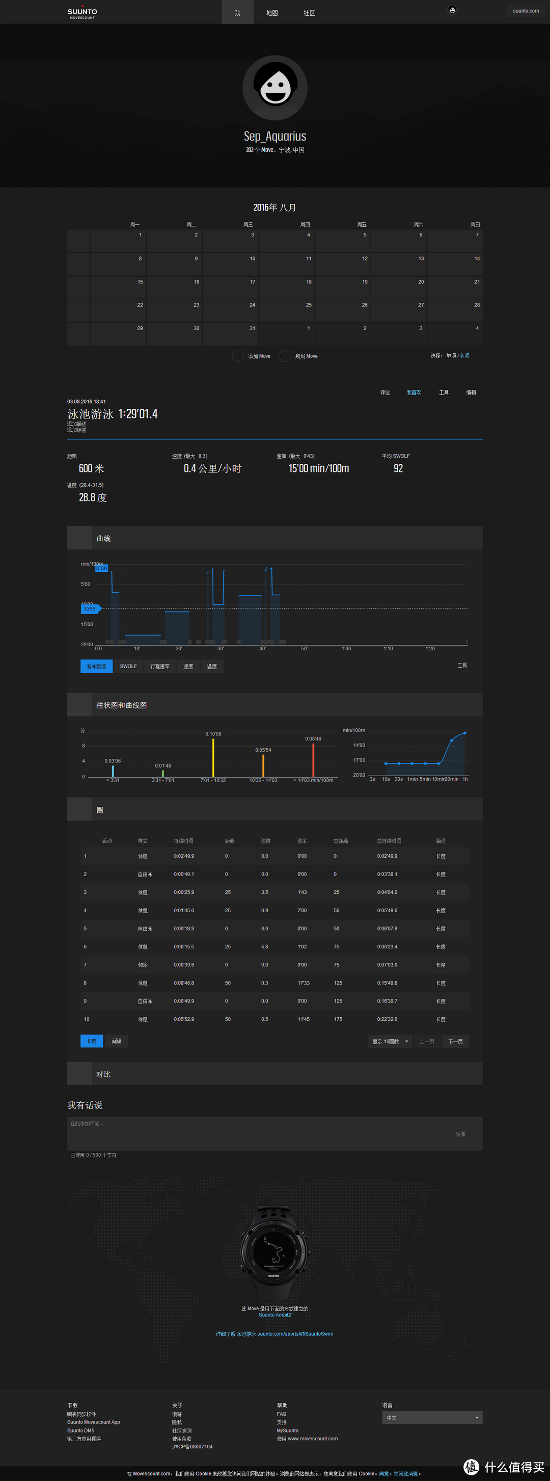 感谢你的一路陪伴，我的老表：Suunto 颂拓 Ambit2 Sapphire 户外腕表