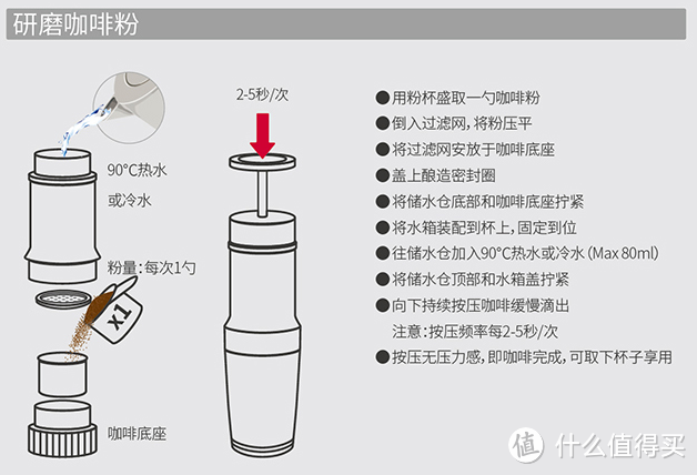 能用粉也能用胶囊：barsetto 便携式咖啡机 开箱简评