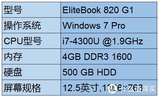 让时间说话：使用两年后再来看HP 惠普 EliteBook 820 笔记本电脑