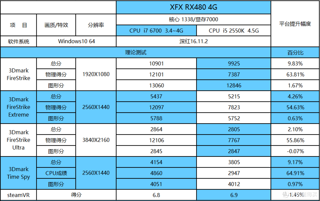 intel挤了5年的牙膏,AMD显卡吃不吃intel这套路?