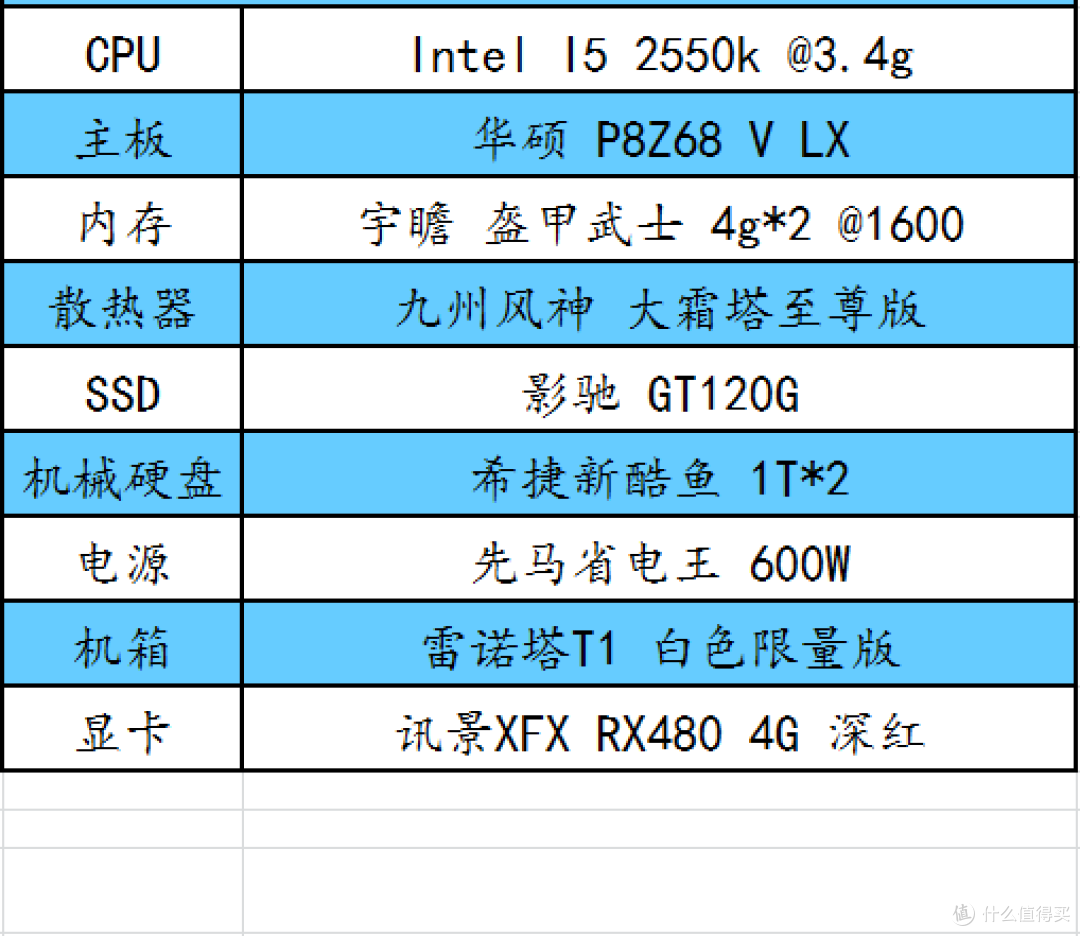 intel挤了5年的牙膏,AMD显卡吃不吃intel这套路?