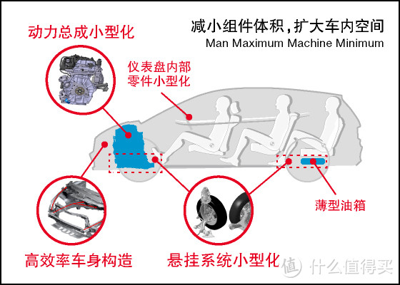 常见动力布局及发动机布局相关解疑