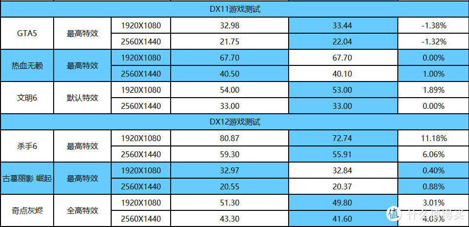 intel挤了5年的牙膏，AMD显卡吃不吃intel这套路？