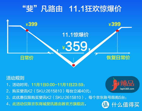 双十一，别人剁手我倒赚钱？PHICOMM 斐讯 K2 双十一购入记