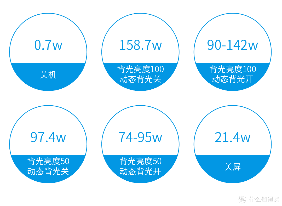 “大”有看头，MI 小米电视3s 65英寸评测