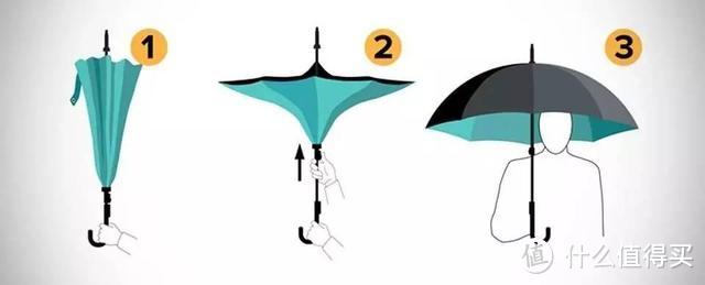 一把奇怪的伞 — 反向折叠伞 伪开箱
