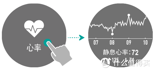 女博士的日常：实验室与荣耀手表S1更配哦~（干货！附图标说明+支付宝安全建议+心率检测原理）