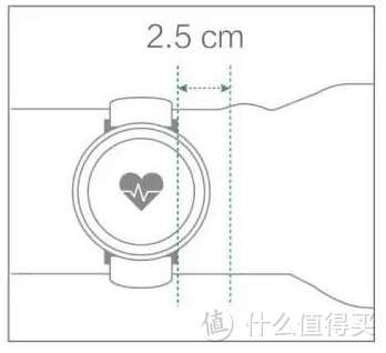 女博士的日常：实验室与荣耀手表S1更配哦~（干货！附图标说明+支付宝安全建议+心率检测原理）