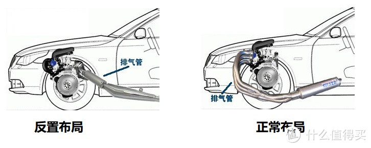 常见动力布局及发动机布局相关解疑