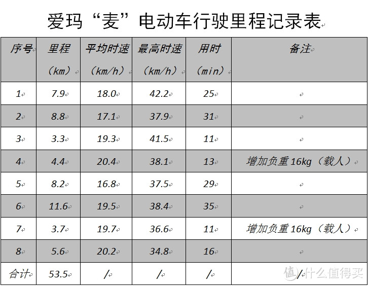 爱玛电动车配置参数图片