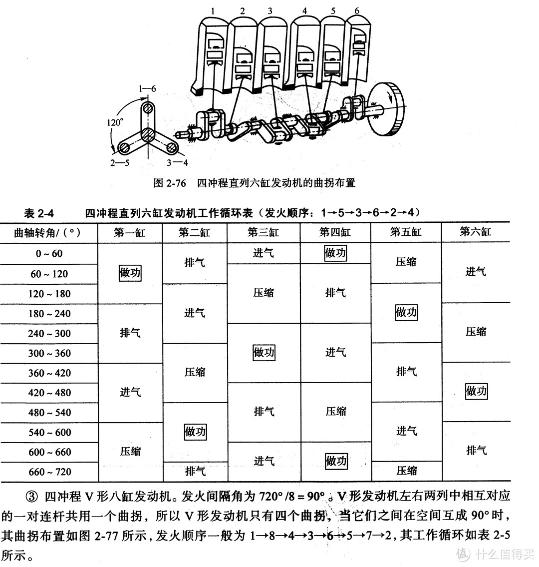 常见动力布局及发动机布局相关解疑