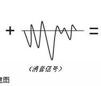 BOSE QuietComfort 25 有源消噪耳机使用体验(音质|降噪|技术)