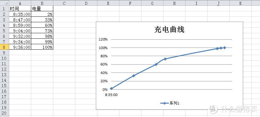 迈向现实的一大步——锤子M1手机的一些主观体验