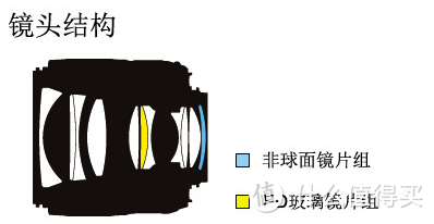 #原创新人#双11入手Nikon 尼康 35/1.8G镜头 速度到货 开箱晒物