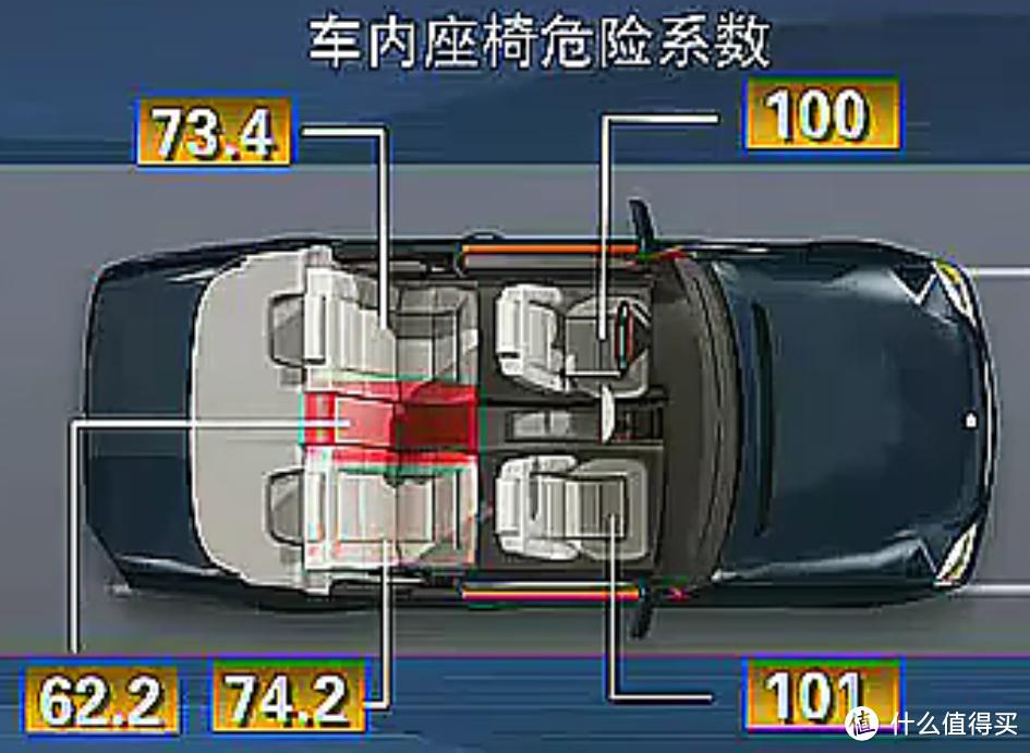 做合格父母：儿童安全座椅剖析&购买指南