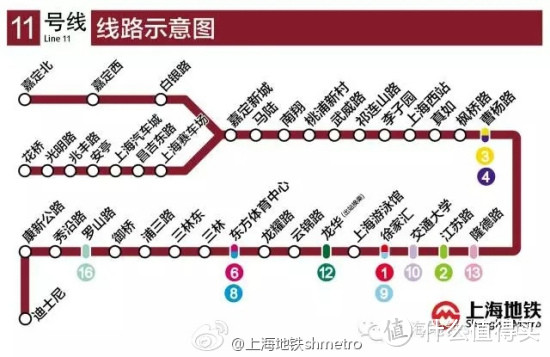 COPYRIGHT SHANGHAI METRO