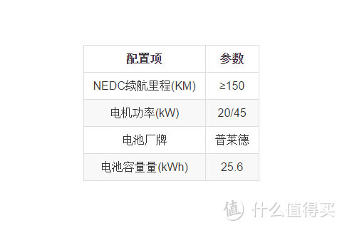 痛苦中行进：新能源纯电动汽车一年使用报告