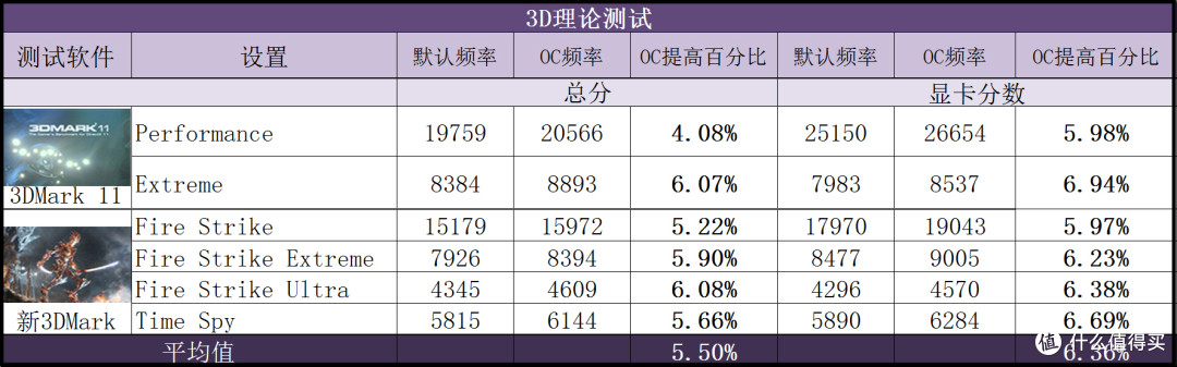 圆了个圈:软硬搭配水冷轮子装机作业