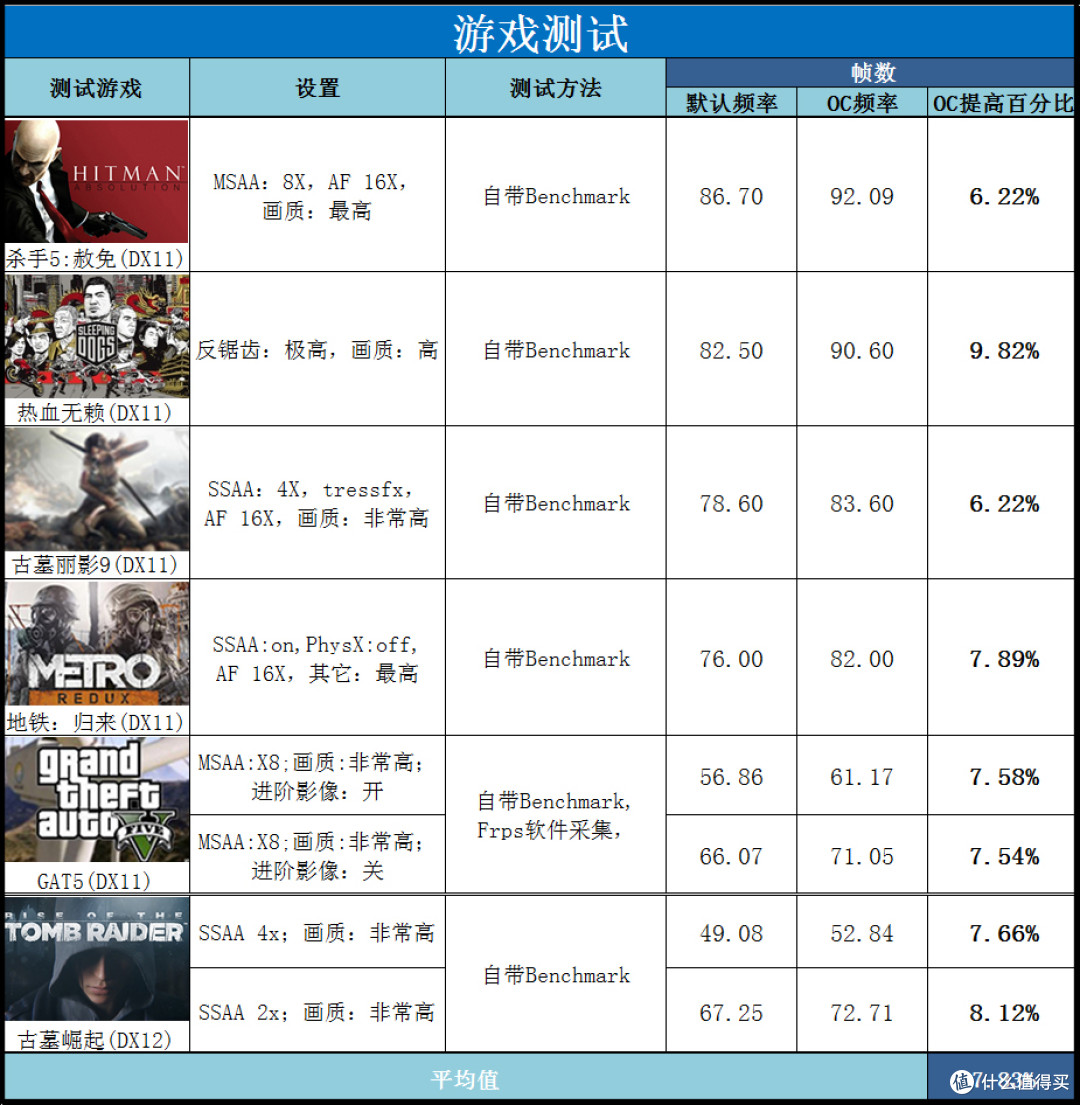 圆了个圈:软硬搭配水冷轮子装机作业