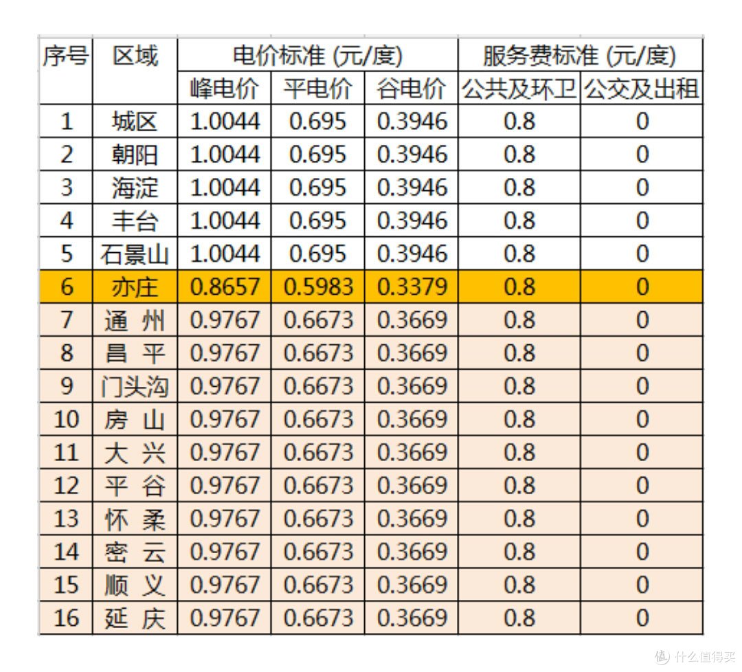 痛苦中行进:新能源纯电动汽车一年使用报告