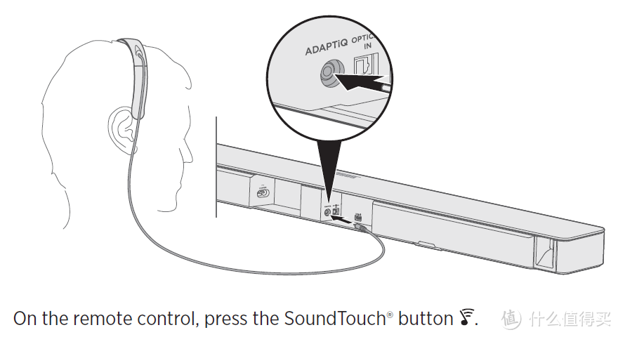 #本站首晒#BOSE SoundTouch 300 Soundbar 无线家庭影院 实物入手