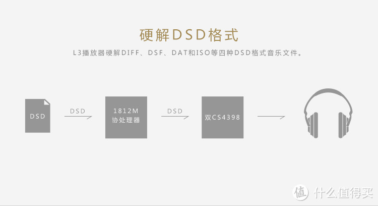 LUXURY&PRECISION 乐彼 L3 便携式平衡 HIFI播放器 开箱评测