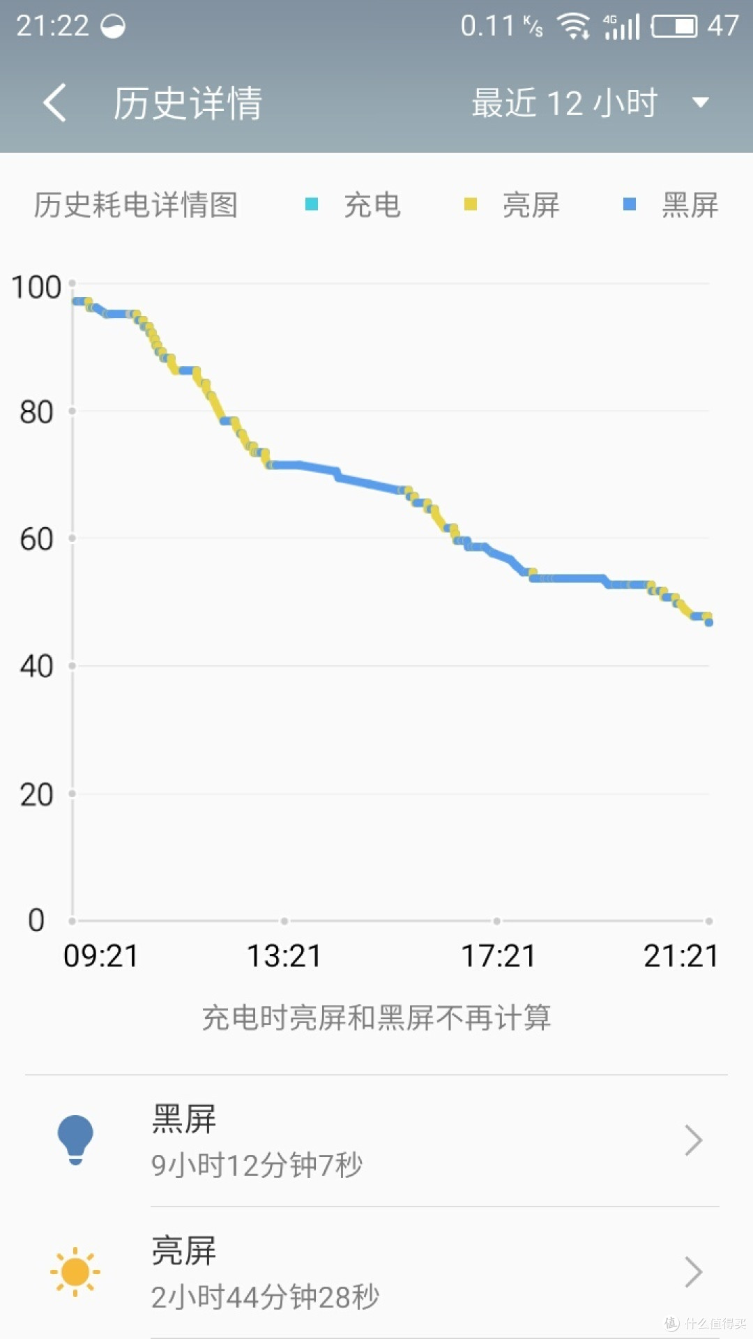 米粉眼中的“青年良品”——魅蓝5高配版感受浅谈