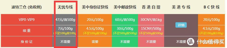 十家常用全额关税补贴转运