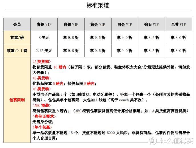 十家常用全额关税补贴转运