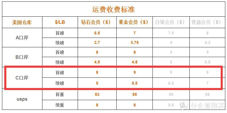 十家常用全额关税补贴转运