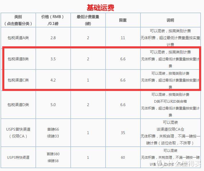 十家常用全额关税补贴转运