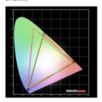 SANC E7pro 27寸显示器使用体验(亮度|漏光|分辨率|优点|缺点)