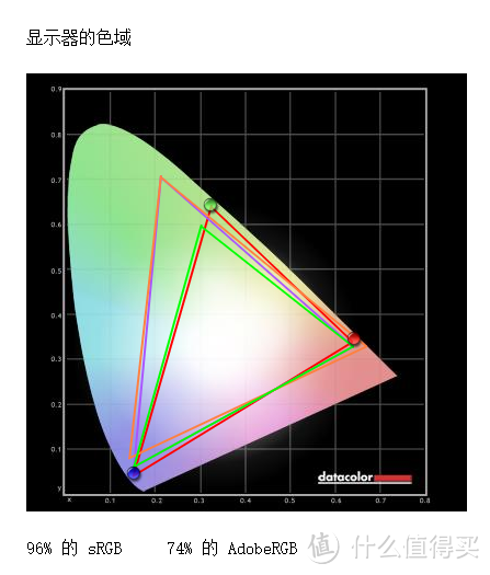 #本站首晒#廉价高清值不值得买？ SANC E7pro 27寸显示器使用评测