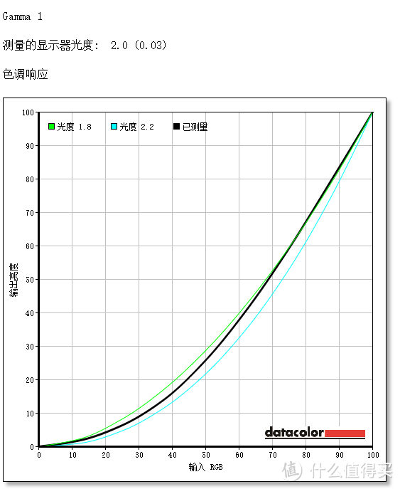 #本站首晒#廉价高清值不值得买？ SANC E7pro 27寸显示器使用评测