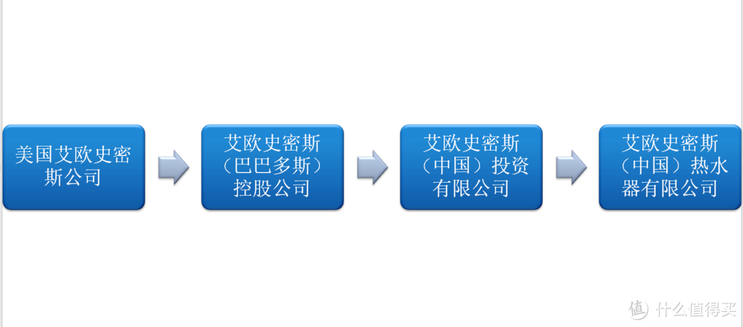 连环十一问，让您见真相——A.O.史密斯 JSQ33-N3H   16升燃气热水器（天然气）评测