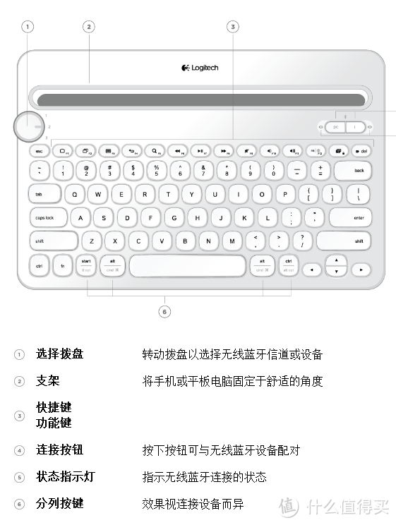 五笔试用：Logitech 罗技 K480 蓝牙键盘小测试