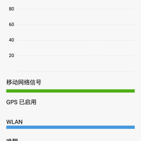 小米 红米4智能手机使用感受(指纹|屏幕|电量)