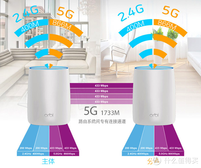 #本站首晒#拯救网瘾少年！全屋无死角的Netgear Orbi路由系统开箱&测试