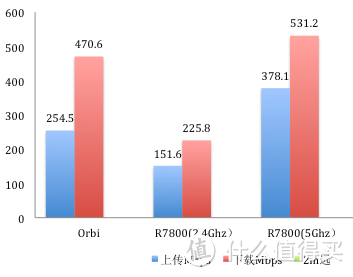 #本站首晒#拯救网瘾少年！全屋无死角的Netgear Orbi路由系统开箱&测试