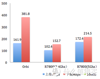 #本站首晒#拯救网瘾少年！全屋无死角的Netgear Orbi路由系统开箱&测试