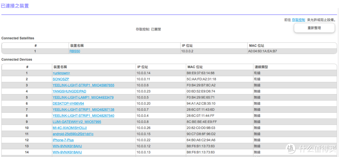 #本站首晒#拯救网瘾少年！全屋无死角的Netgear Orbi路由系统开箱&测试