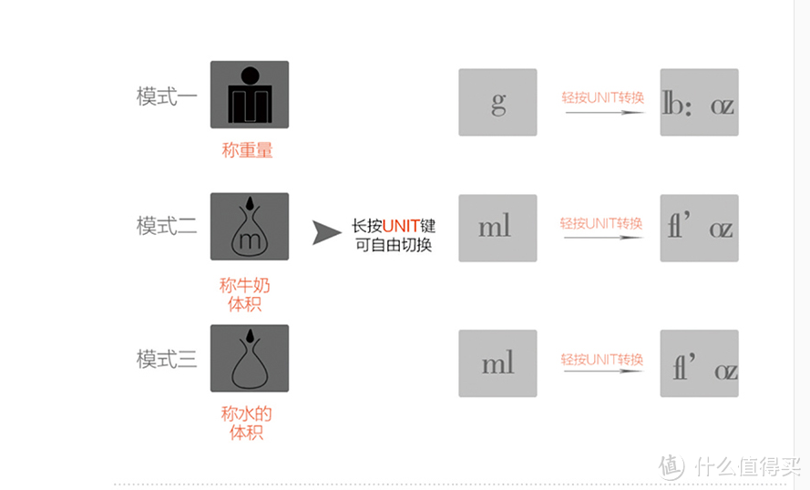 双十一之沃莱厨房秤