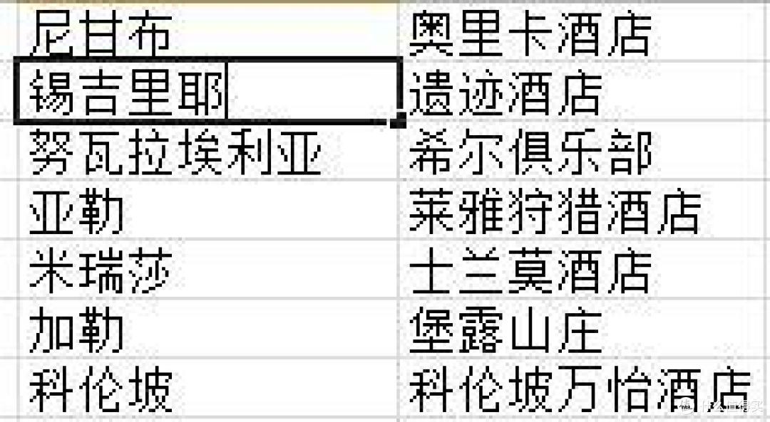 4人的斯里兰卡环岛游