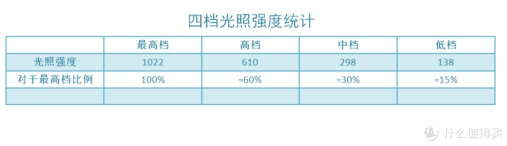 不再凿壁偷光，我家新读书灯：MI 小米 米家飞利浦智睿台灯二代 测试